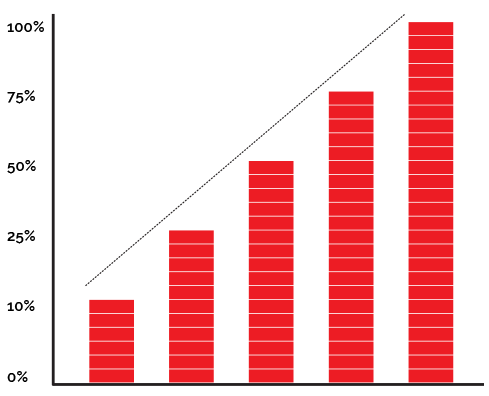 GigantX Chart